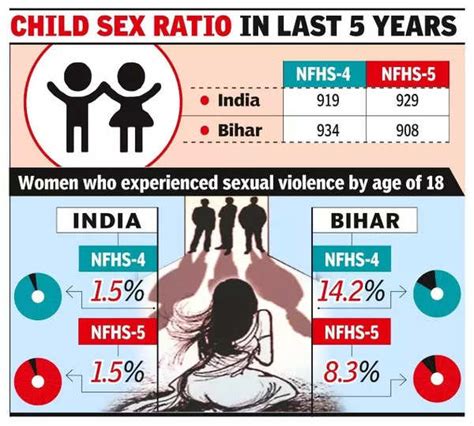 bihar sexy bihar sexy|Bihar’s Sex Ratio at Birth Hits a Shocking Low of 882:。